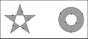 Even-odd rule example diagram
