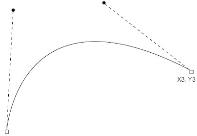 CurveToC control point diagram