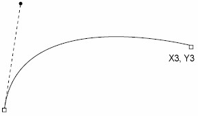 CurveToY control point diagram