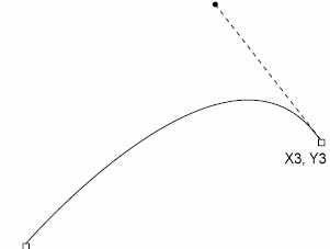 CurveToV control point diagram